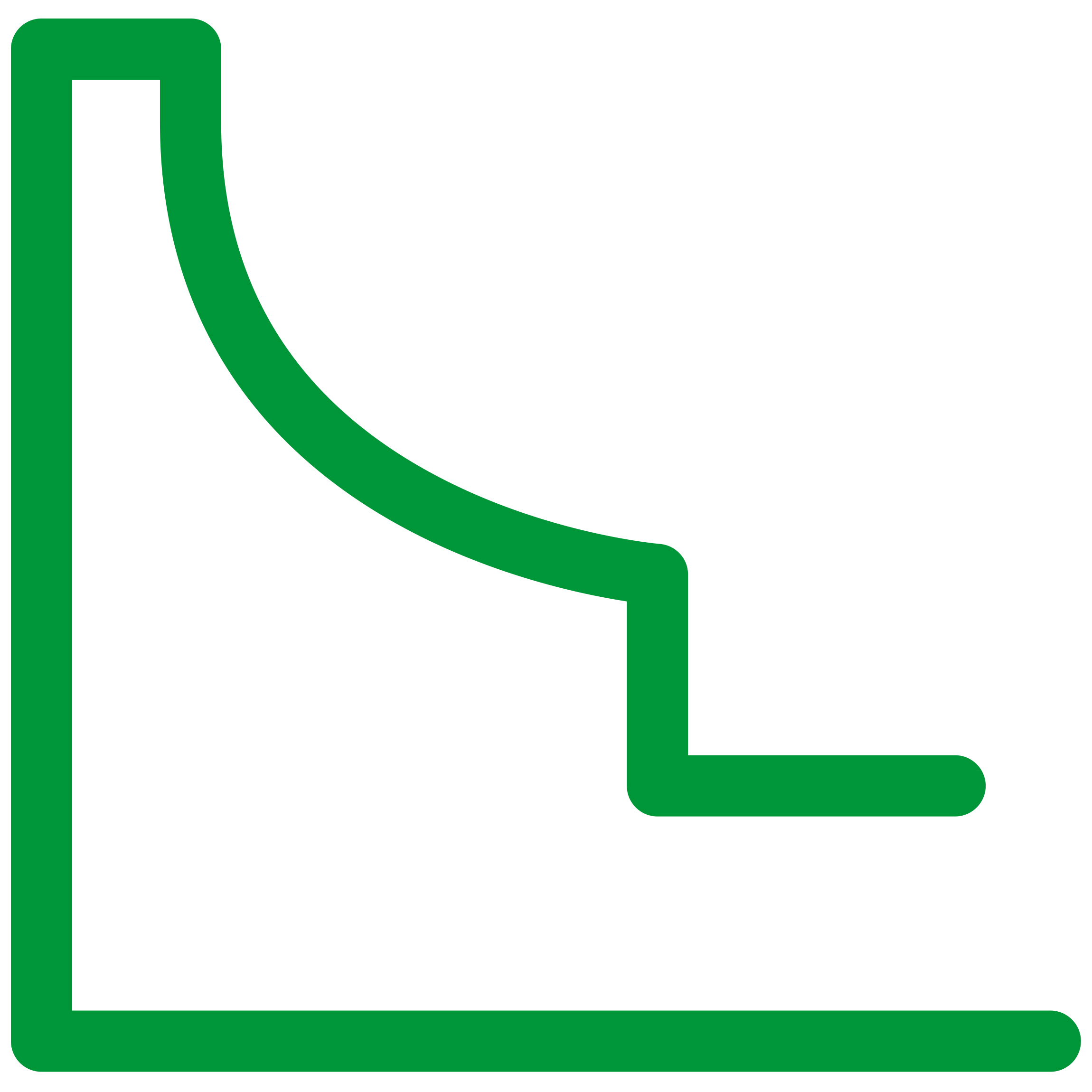 LV850009 - Digital Module "ERMS - Energy Reduction Maintenance Settings" for Micrologic X Schneider Electric